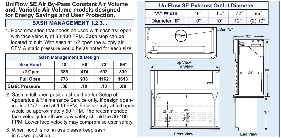 ul se specifications
